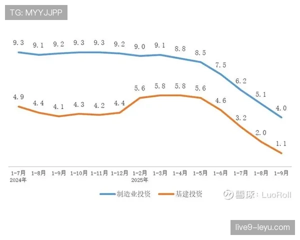 里尔数据分析揭示经济增长新趋势，引发投资者高度关注