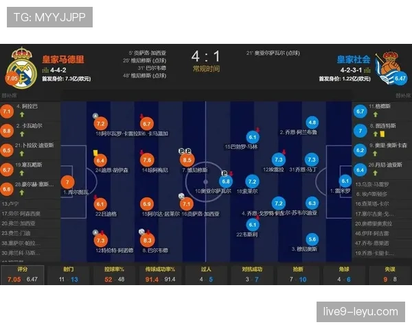 皇马攻防均衡奠定新赛季基石，表现走势引关注