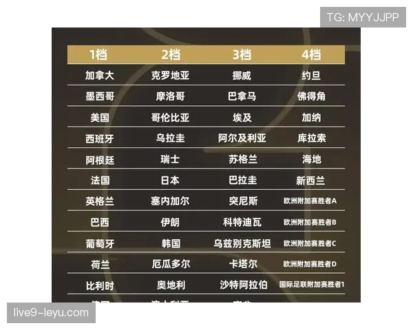 2026世界杯淘汰规则最新详解